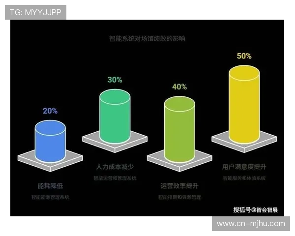场馆利用率提升成重点，通过排期优化增加经营收入